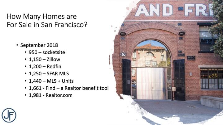 March 2019 market update in San Francisco from Matt Fuller of Jackson Fuller real estate