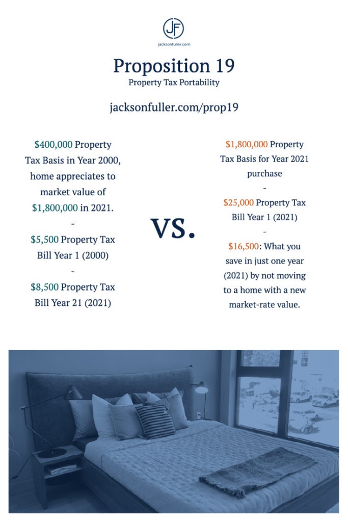 Prop 19 Property Tax Portability Arrives in California