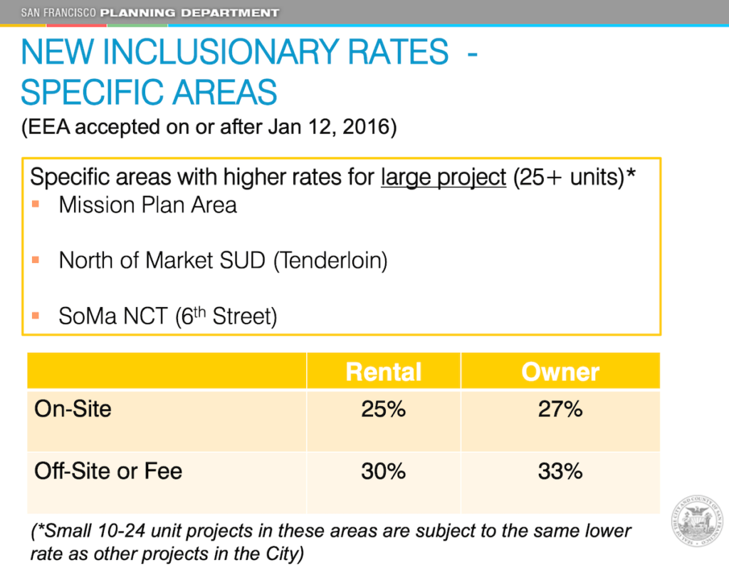 San Francisco inclusionary housing rates in specific areas of the city. 