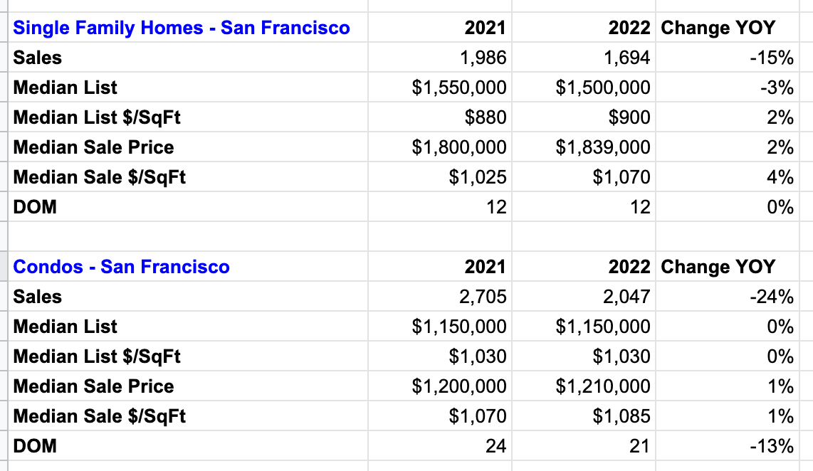 are home prices dropping in the bay area